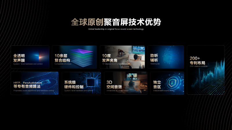 CES 2024 | 清聽聲學定向音響聚音屏實力重塑世界聲態(tài)