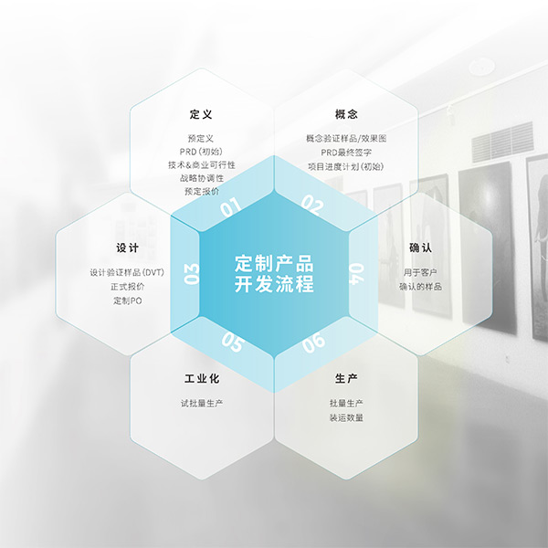 清聽聲學定制開發流程