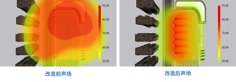 靜音操場(chǎng)設(shè)備安裝前后的聲場(chǎng)對(duì)比圖